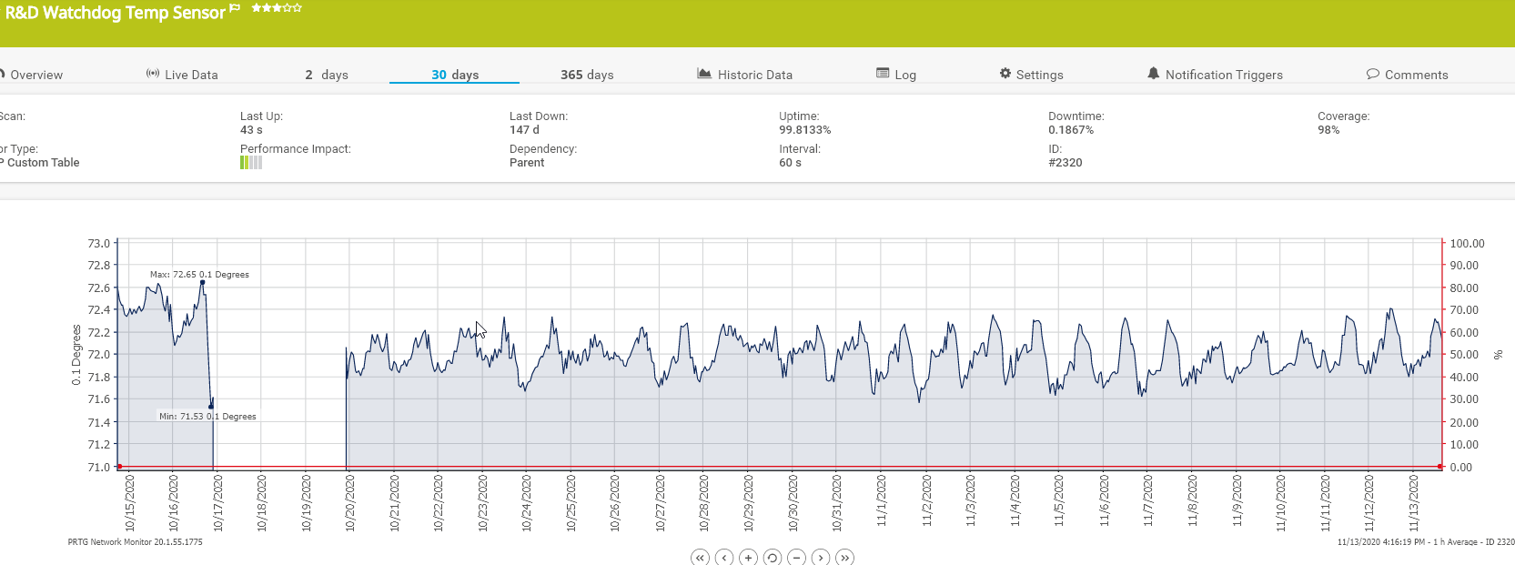 Image 4 from Configure Watchdog 15 Temperature Sensor in PRTG using SNMP