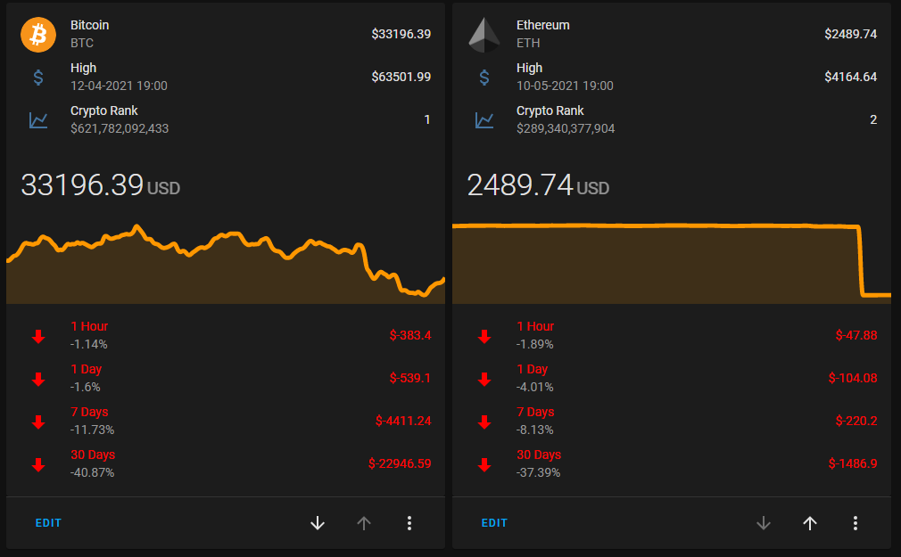 How To Track Crypto Prices in Home Assistant