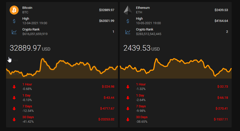 Image 3 from How To Track Crypto Prices in Home Assistant