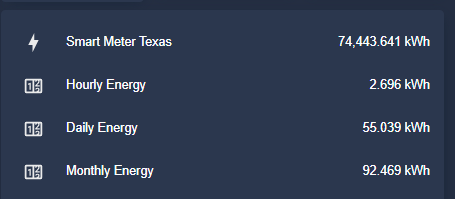 Image 10 from Energy Dashboard with data from Smart Meter Texas