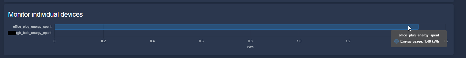 Image 11 from Energy Dashboard with data from Smart Meter Texas